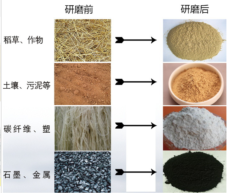 土壤研磨儀對樣品研磨前后效果圖